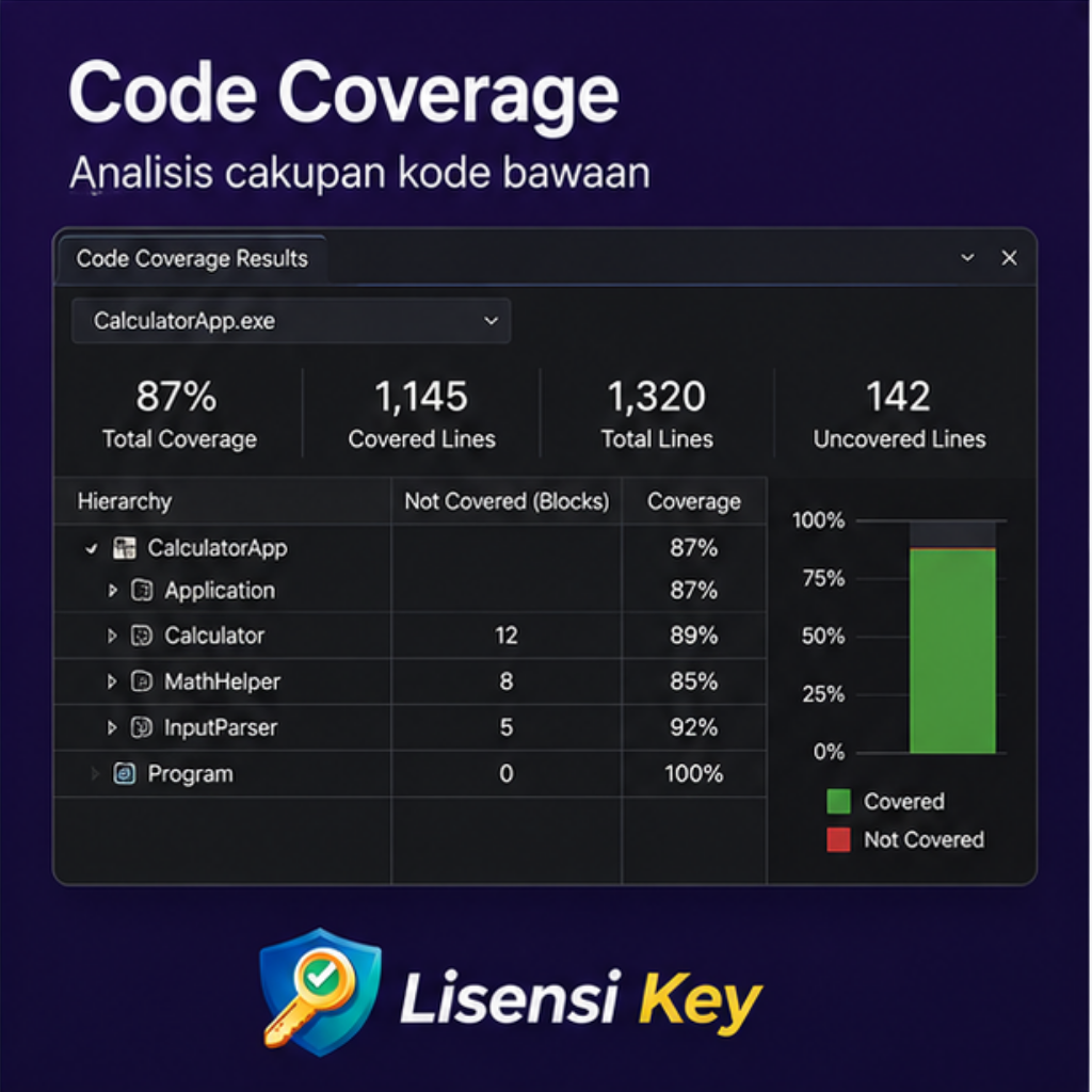 Code Coverage bawaan di Visual Studio 2022 Enterprise - Lisensi Key Code Coverage bawaan di Visual Studio 2022 Enterprise