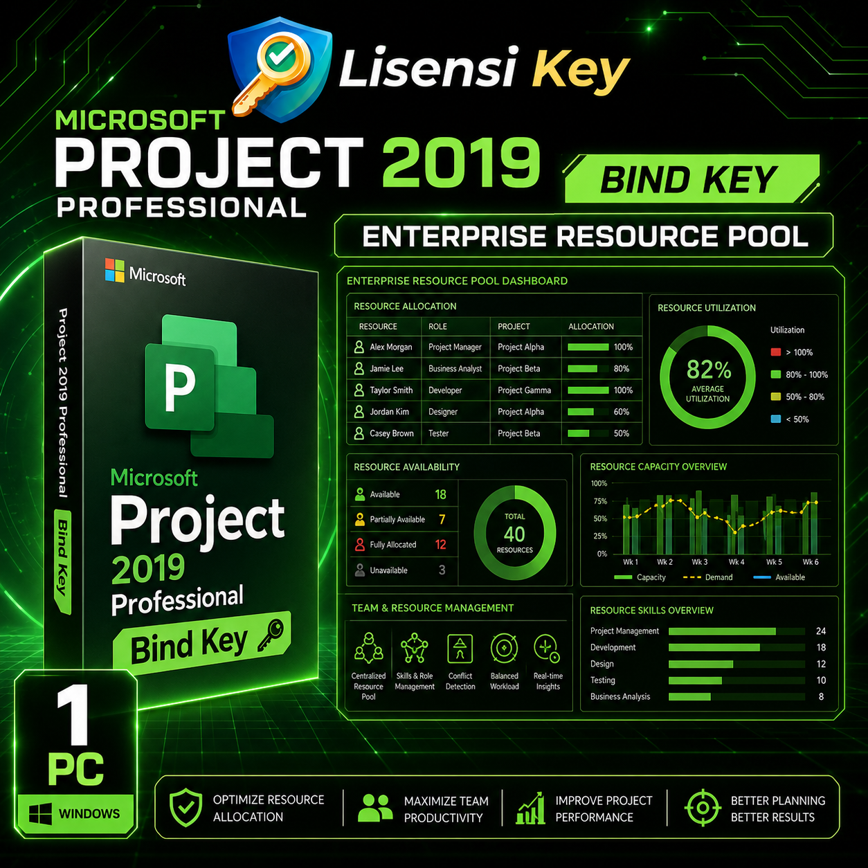 Diagram Enterprise Resource Pool di Project 2019 - Lisensi Key Diagram Enterprise Resource Pool di Project 2019