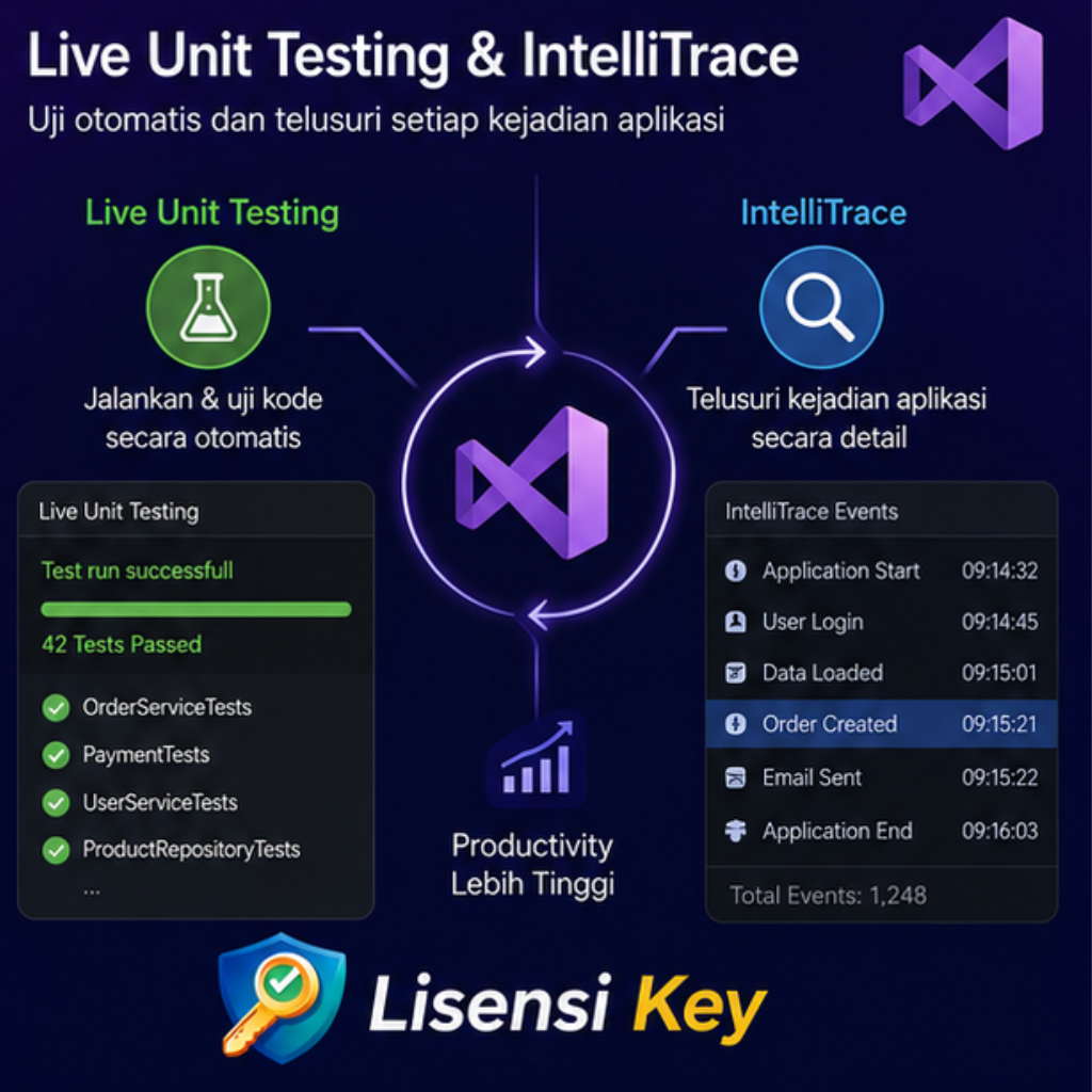 Diagram Live Unit Testing dan IntelliTrace pada Visual Studio 2026 Enterprise - Lisensi Key Diagram Live Unit Testing dan IntelliTrace pada Visual Studio 2026 Enterprise