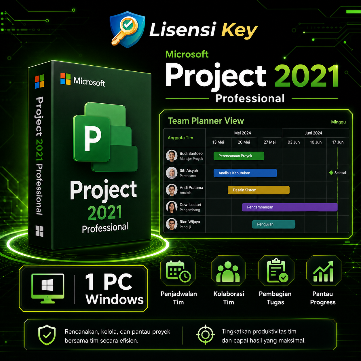 Diagram Team Planner view menggunakan Project 2021 - Lisensi Key Diagram Team Planner view menggunakan Project 2021