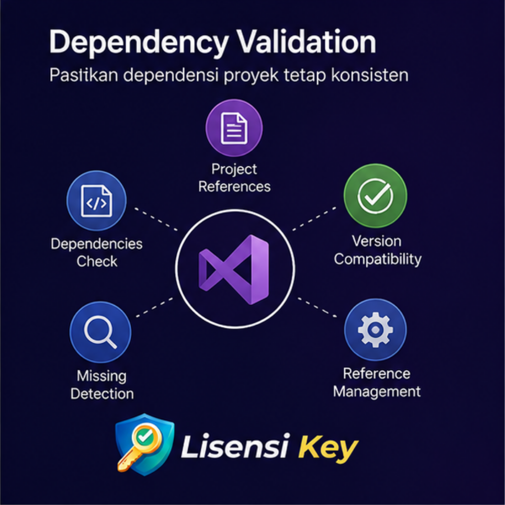 Diagram dependency validation pada Visual Studio 2019 Enterprise - Lisensi Key Diagram dependency validation pada Visual Studio 2019 Enterprise