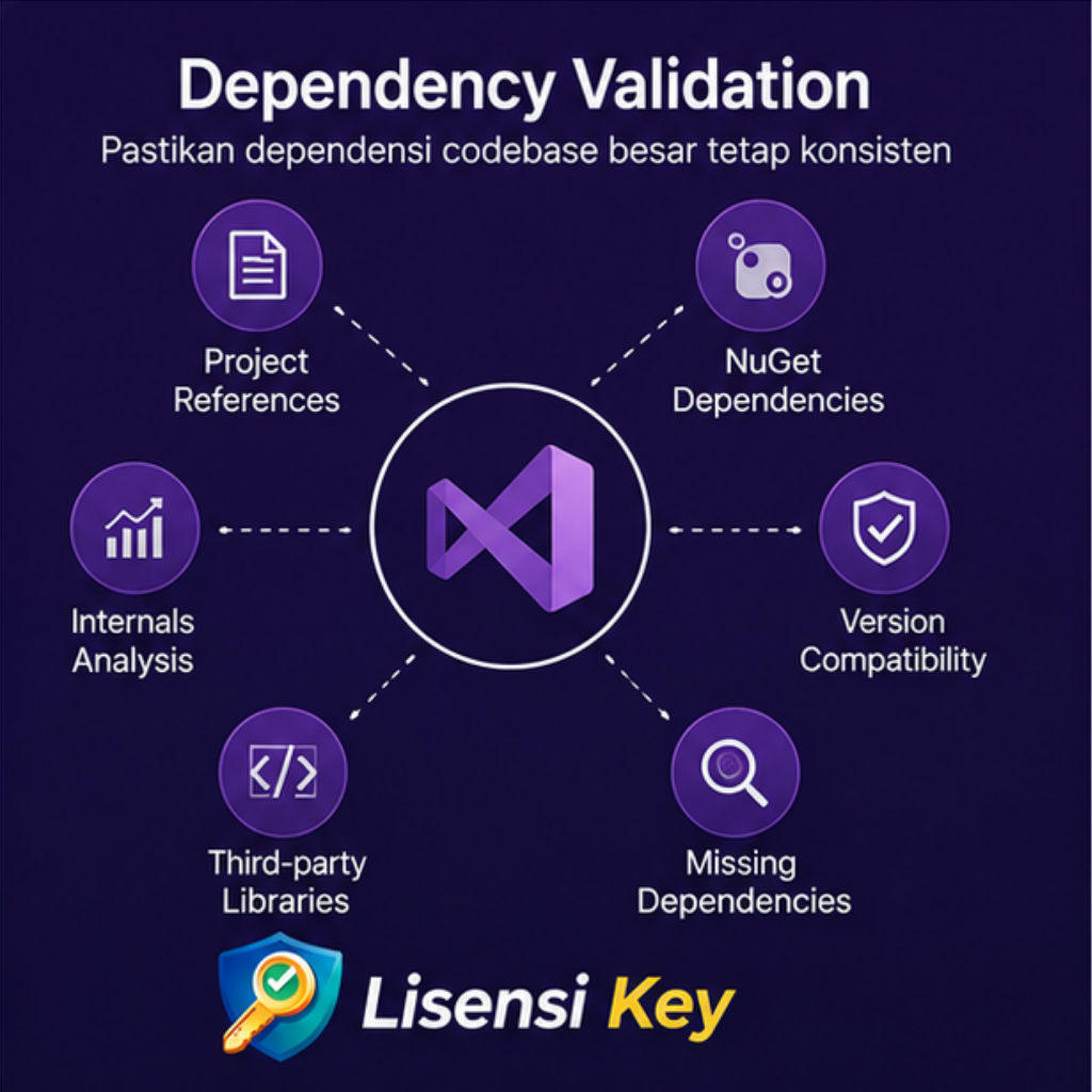 Diagram dependency validation pada codebase besar di Visual Studio 2022 - Lisensi Key Diagram dependency validation pada codebase besar di Visual Studio 2022